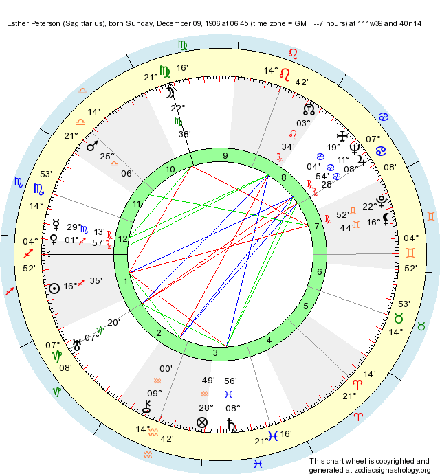 Birth Chart Esther Peterson (Sagittarius) Zodiac Sign Astrology