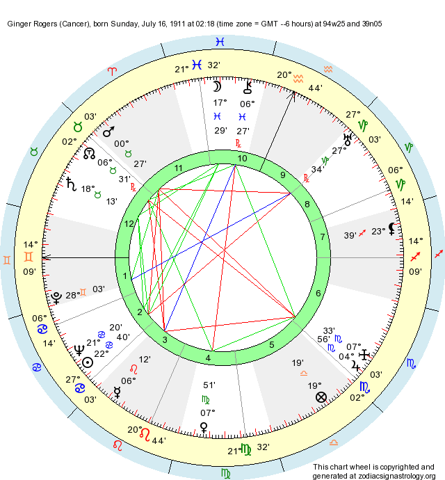 Birth Chart Ginger Rogers (Cancer) Zodiac Sign Astrology