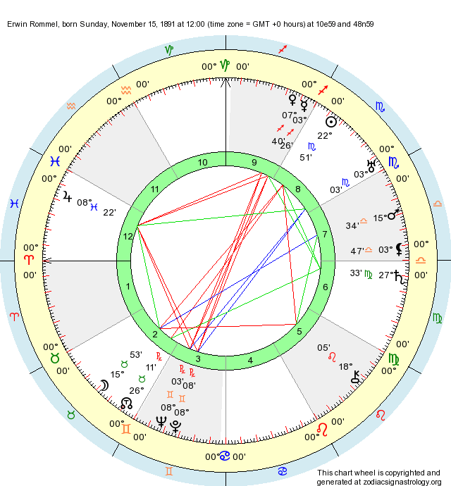 Birth Chart Erwin Rommel (Scorpio) Zodiac Sign Astrology