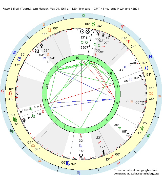 Birth Chart Rocco Siffredi (Taurus) Zodiac Sign Astrology
