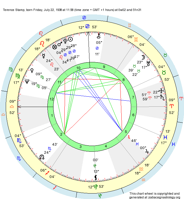 Birth Chart Terence Stamp (Cancer) Zodiac Sign Astrology
