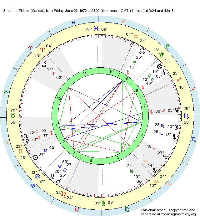 Birth Chart Zinedine Zidane (Cancer) Zodiac Sign Astrology