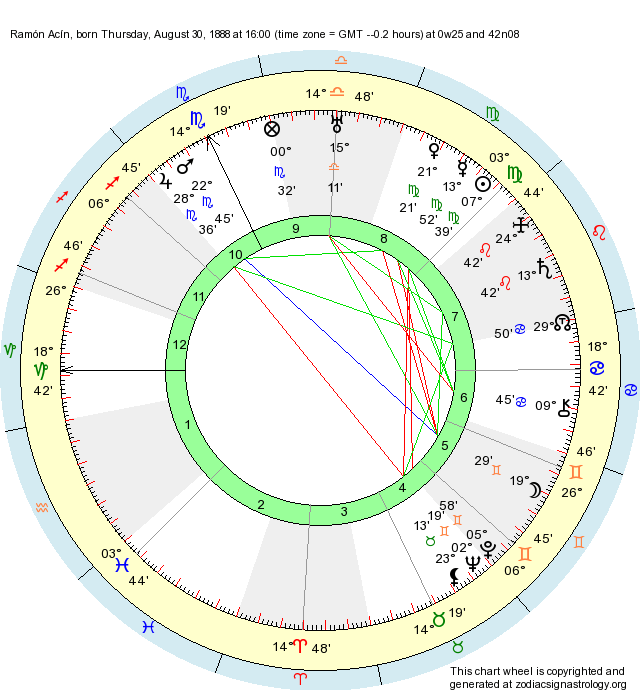 Birth Chart Ramón Acín (Virgo) Zodiac Sign Astrology