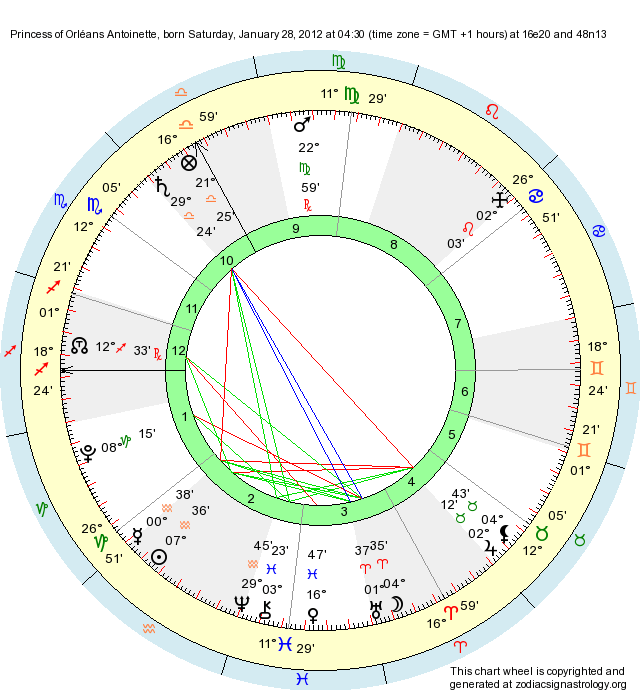 Birth Chart Princess of Orléans (Aquarius) Zodiac Sign