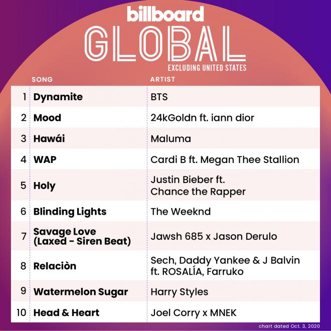 BTS To Perform Their ChartBreaking Single "Dynamite" At The 2020