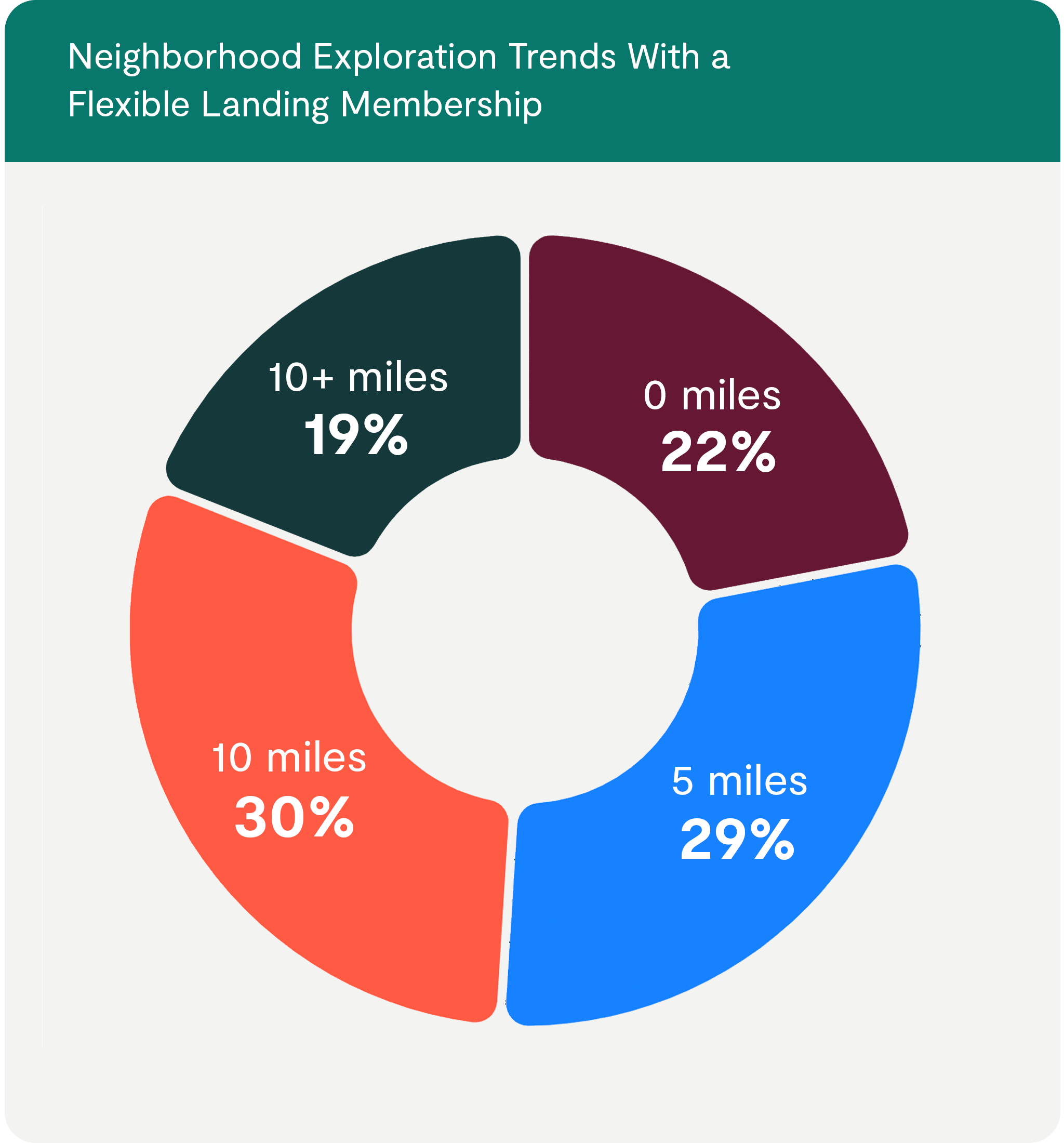 Landing Standby Cuts Rental Costs While Maximizing Flexibility Landing