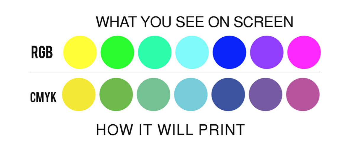 How Can I Figure Out How My Art Will Print Cmyk at Vanaugustusblog Blog