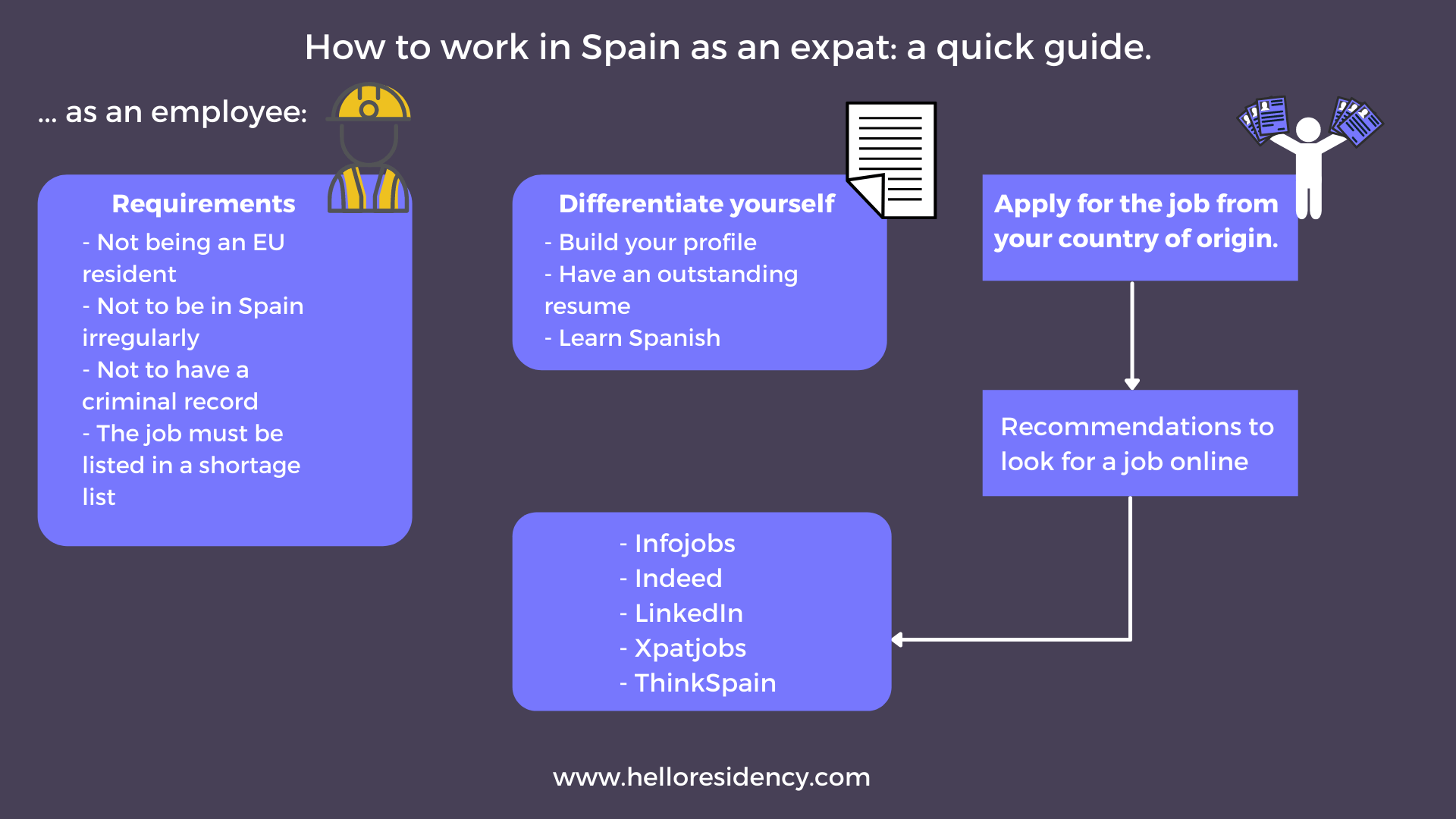 How to work in Spain as an expat Hello Residency