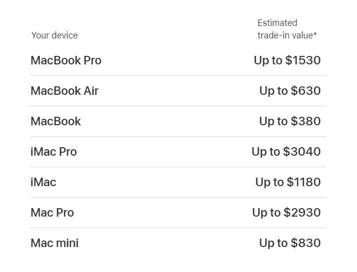 How to Use Apple's Trade In Program to Get Paid for Your Old Devices