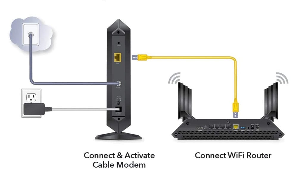 What Is the Difference Between a Router and a Modem? - The Plug