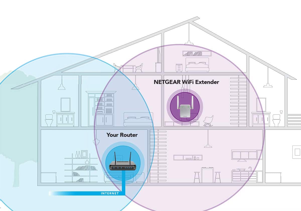 What Is the Difference Between a WiFi Extender and a WiFi Repeater