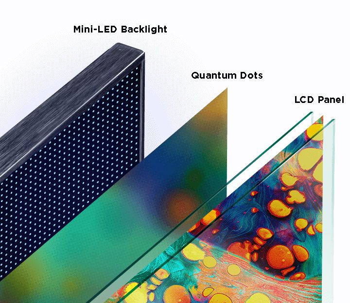 LED vs QLED vs OLED TVs, What’s the Difference? The Plug HelloTech