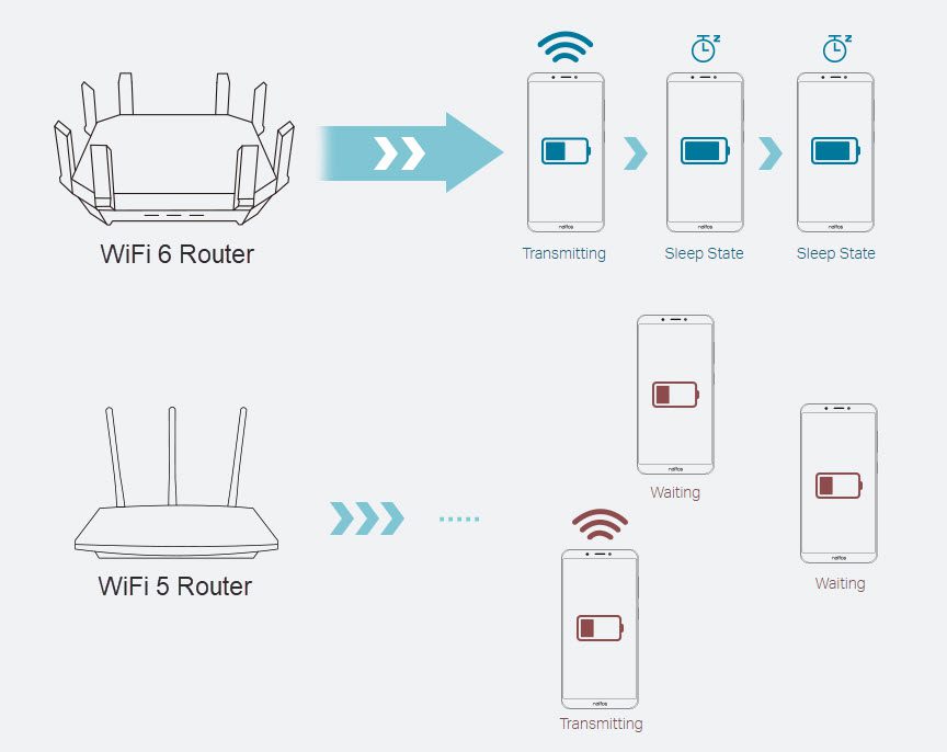 WiFi Router Buying Guide What To Look For in 2023 The Plug HelloTech