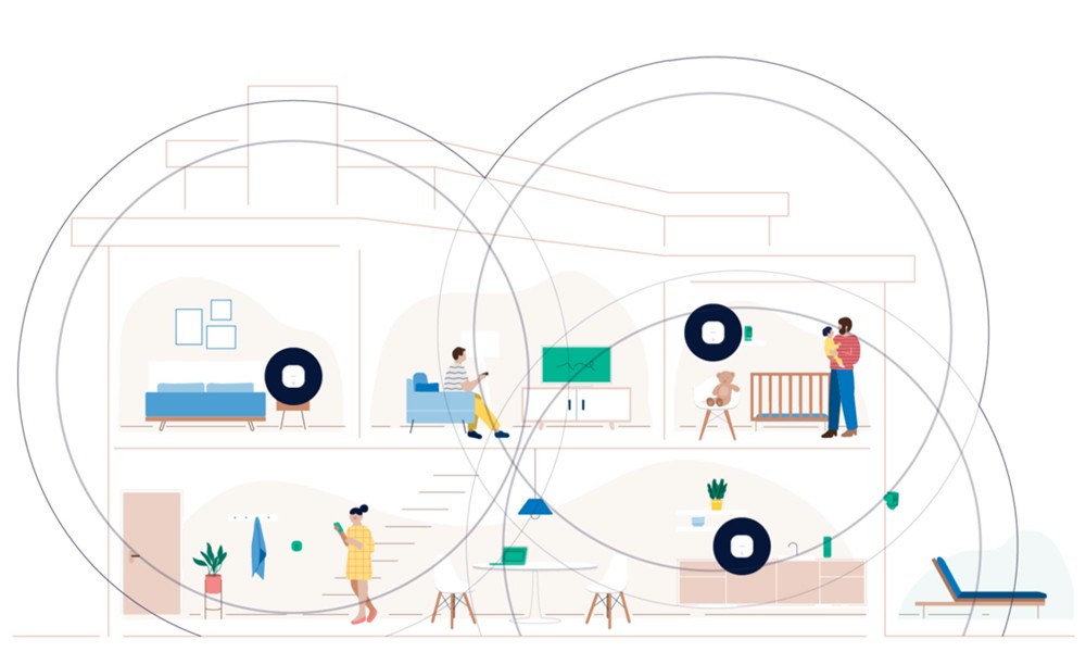 What Is a Mesh WiFi System? A Simple Guide The Plug HelloTech, mesh