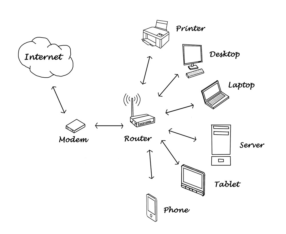 How To Find Your Router's IP Address