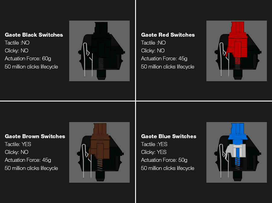 Cherry MX Speed Vs Brown Switches Which Are Best For