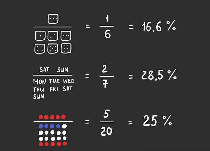 How To Work Out Betting Odds Football Index site