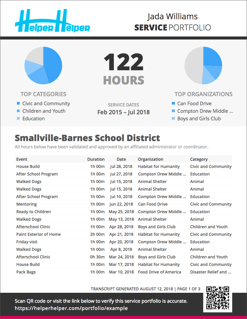 How To Keep Track Of Volunteer Hours For High School School Walls