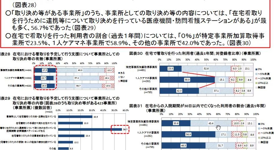 介護保険改正に向けた実態調査結果。一人ケアマネと特定事業所の比較が意味するものは・・・。 介護福祉ブログコミュニティ｜ヘルパータウン