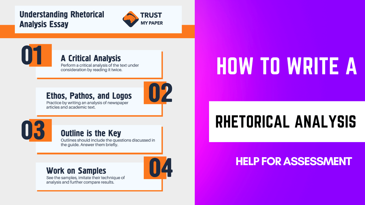 How to Write a Rhetorical Analysis A StepbyStep Guide