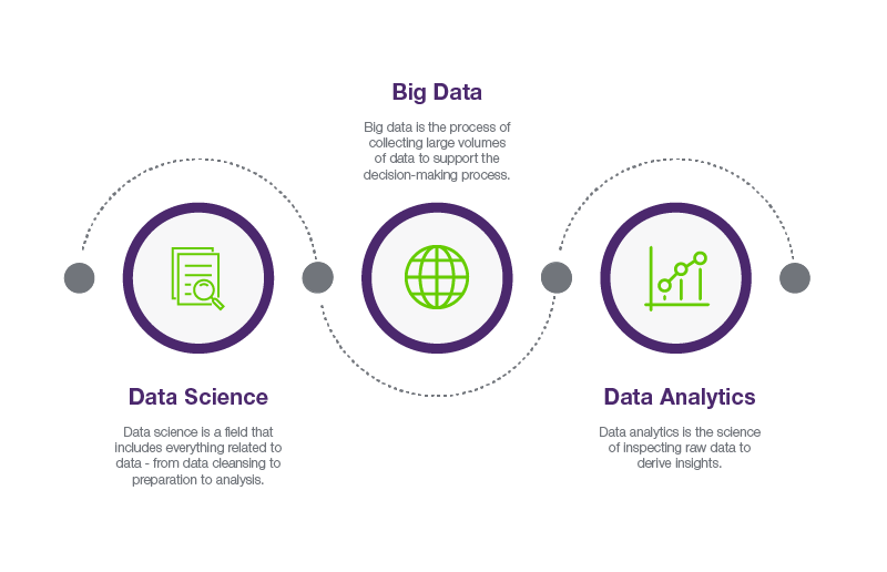 Data Analytics vs Data Science What's The Difference?