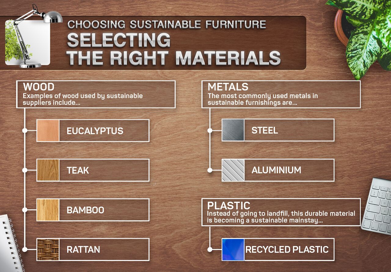 How to choose sustainable furniture and help the environement