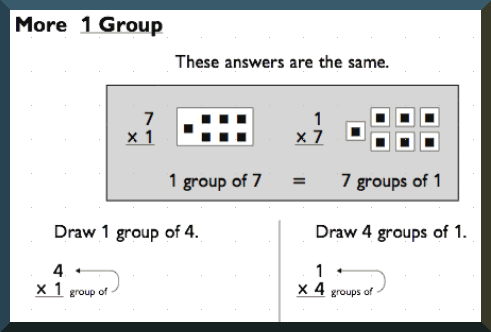 Memorizing Multiplication Facts