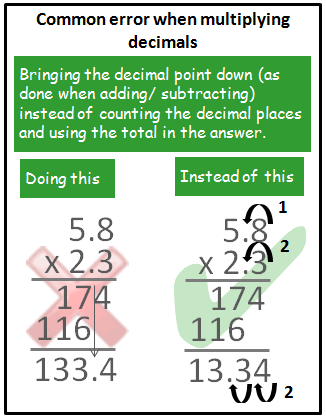 Multiplying Decimals - Lessons - Blendspace