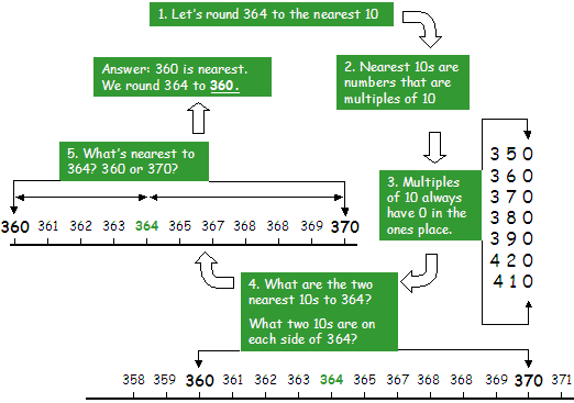 How To Round To The Nearest 10