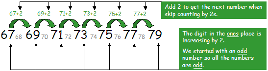 Counting By Threes Chart - Ponasa