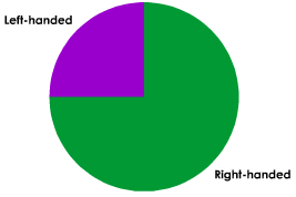 What Does 1 3 Look Like On A Pie Chart: A Visual Reference of Charts