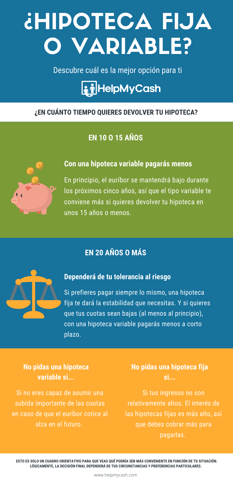 Hipoteca fija o variable Â¿quÃ© es mejor? HelpMyCash