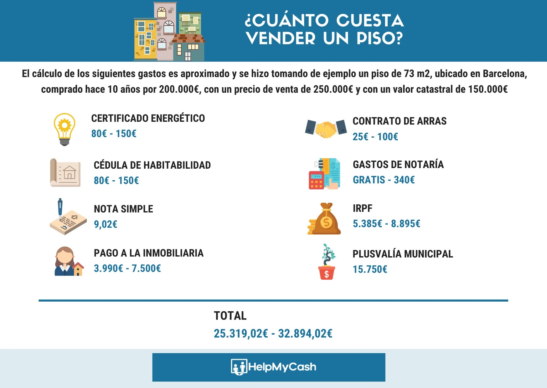 Gastos venta vivienda cuánto tienes que pagar en 2021