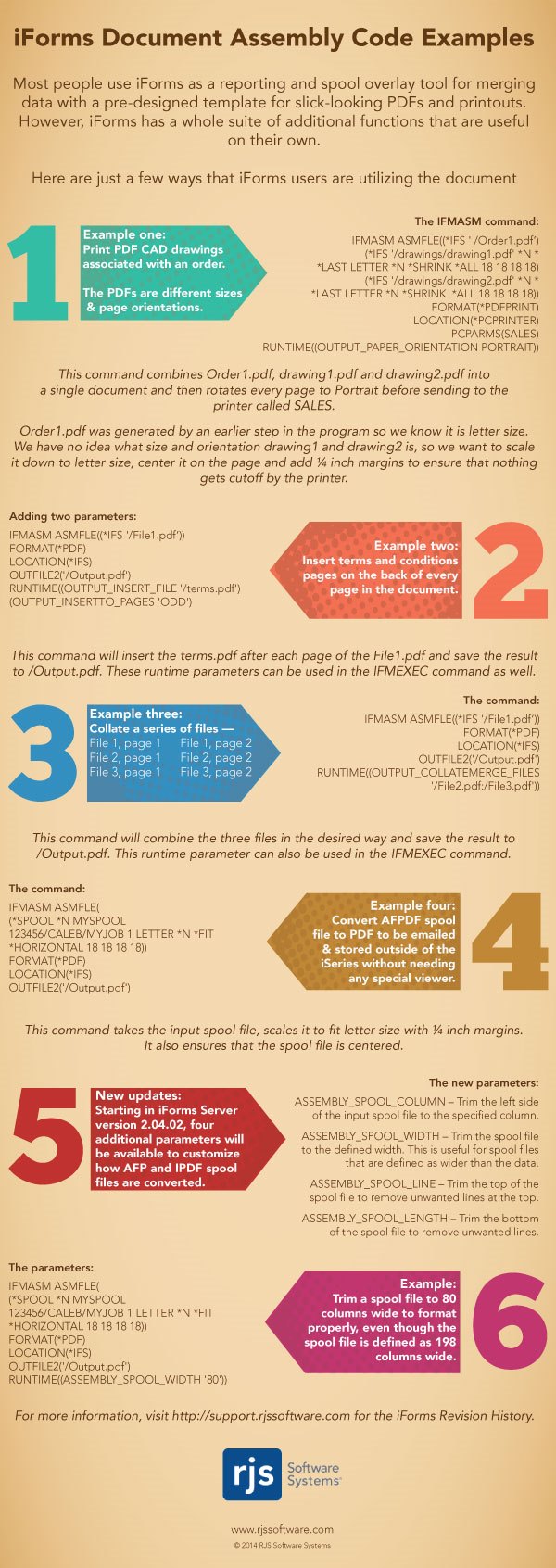 Infographic iForms Document Assembly Code Examples HelpSystems