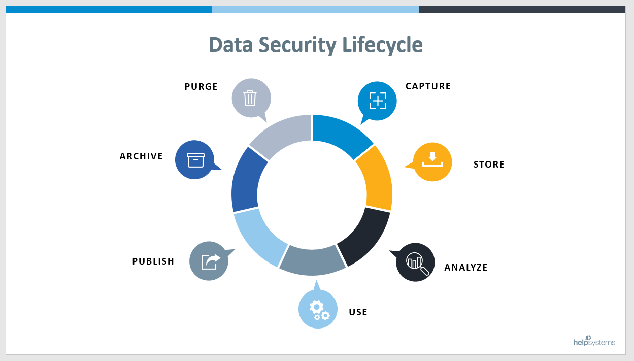 What is Data Security? HelpSystems Blog
