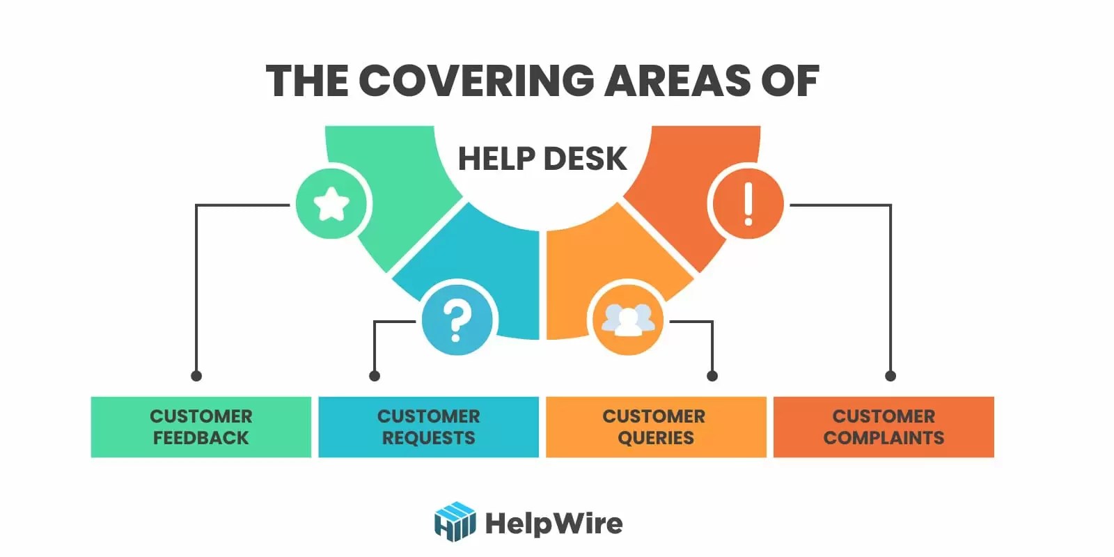 Service Desk vs Help Desk What's the difference?