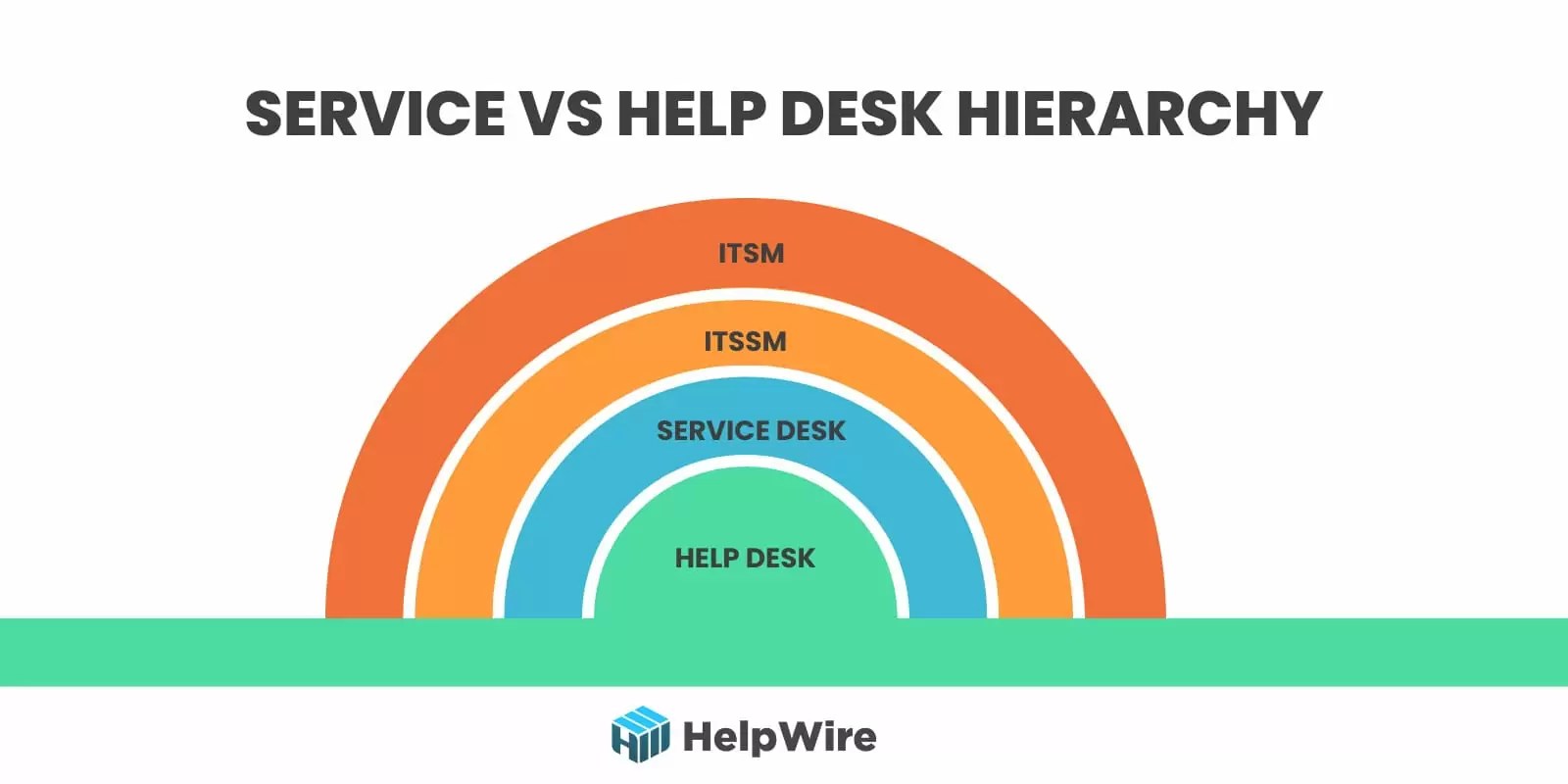 Service Desk vs Help Desk What's the difference?