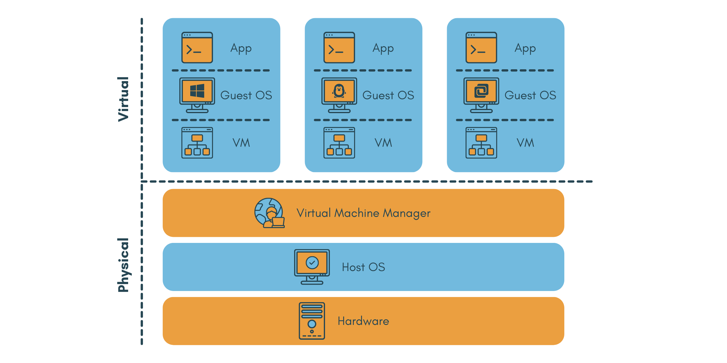 What Is Desktop Virtualization and How Does It Work?