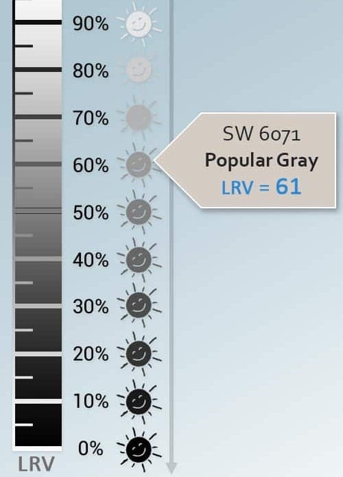 Sherwin Williams Popular Gray SW 6071 Paint Color Review HelpWithDIY