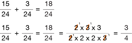 Adding Fractions with the Same Denominator | Help With Fractions