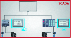 SCADA/HMI - HEMELIX