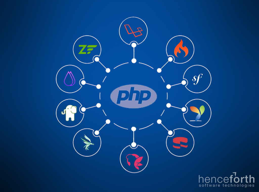 10 BEST PHP FRAMEWORKS FOR WEB DEVELOPMENT IN 2019 Henceforth Blog