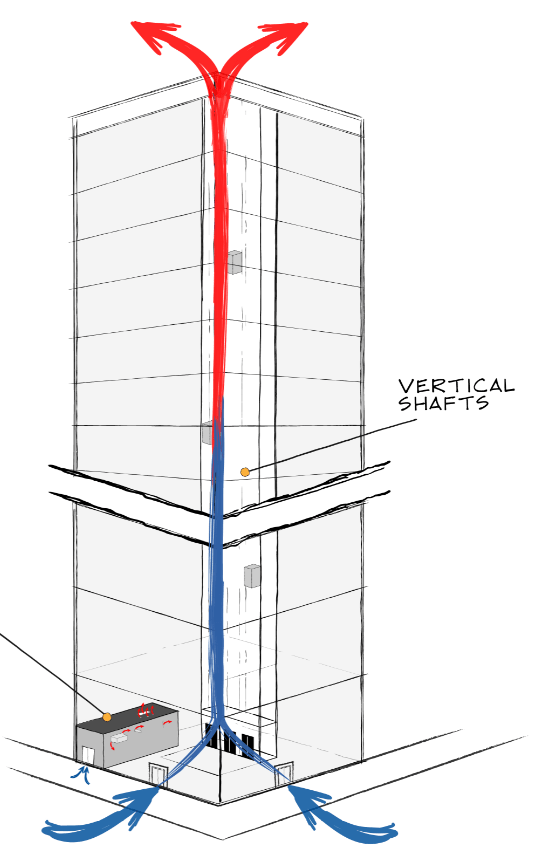 Stack Effect Why It Was So Difficult To Stay Warm This Winter