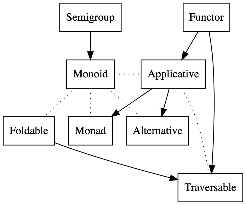 AntiInstances in Haskell