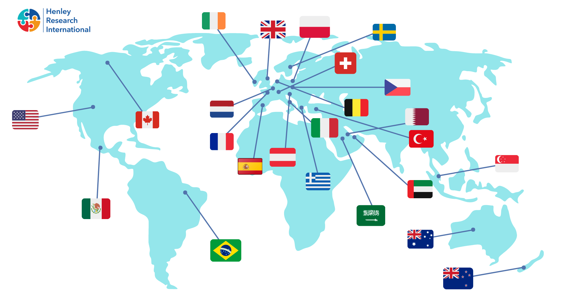 The Global Reach of Henley Research International Henley Research