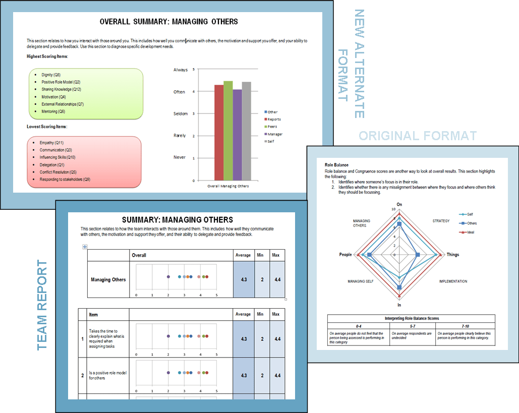 NEW 360 Degree Assessment Options Henricks Consulting