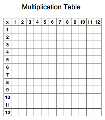 Mr. Anker Tests Printable Multiplcation