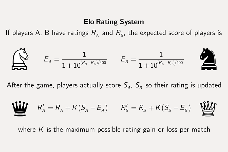 Elo Rating System Definition And How It Works In Chess Henry Chess Sets