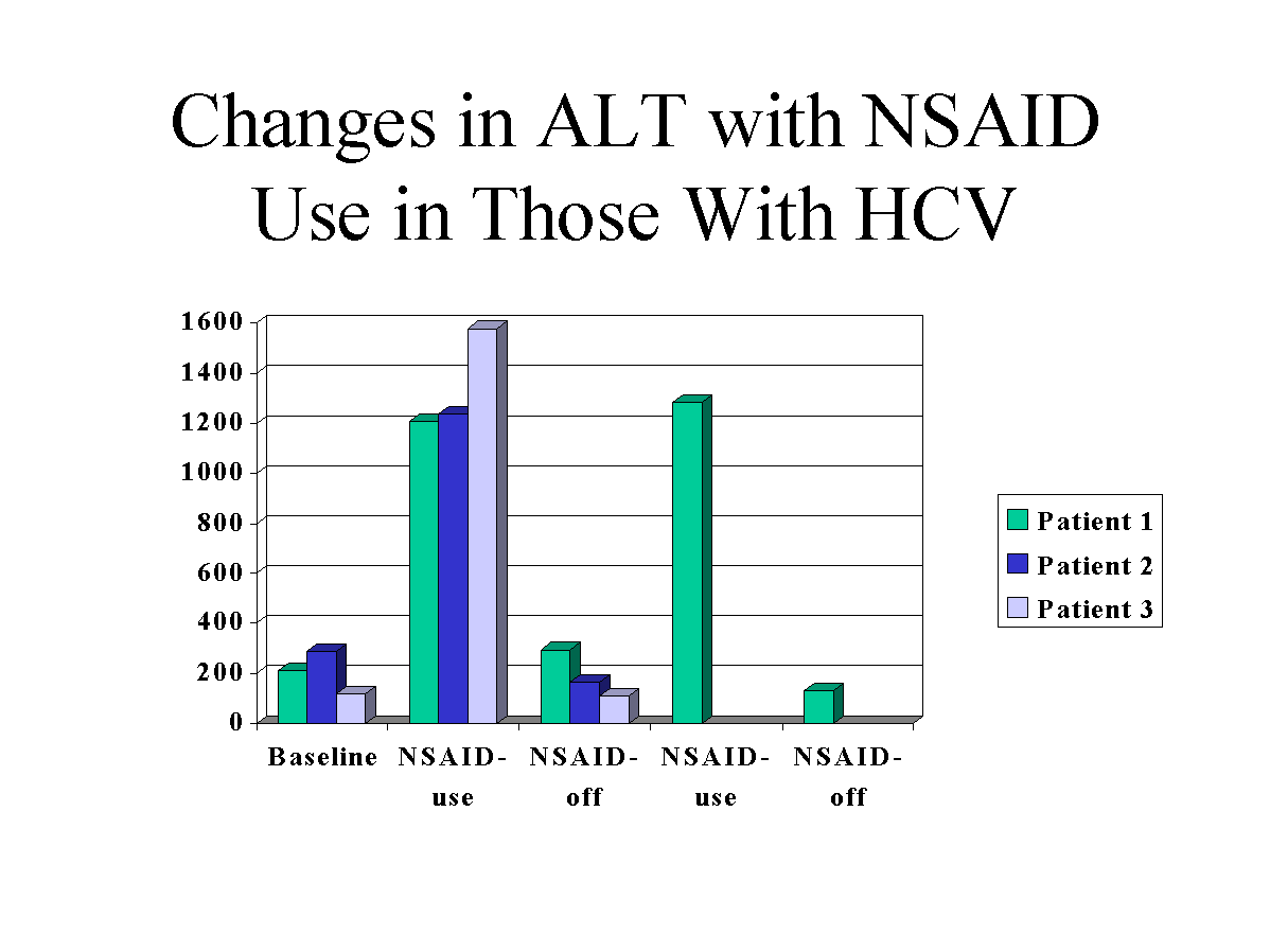 Hepatitis C, IbuprofenInduced Hepatotoxicity in Patients With Chronic