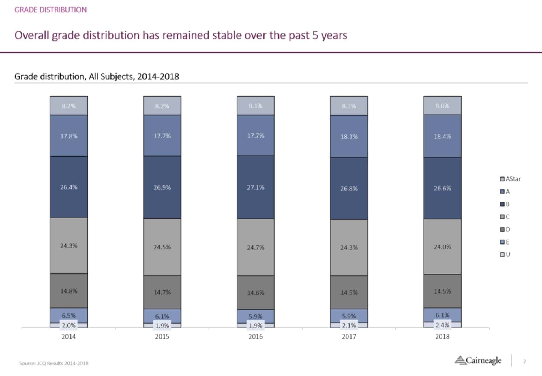 Some new perspectives on the 2018 A level results STEM gap remains but